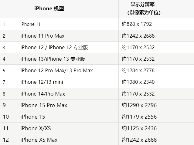 苹眉县果维修分享iPhone主屏幕壁纸显得模糊怎么办