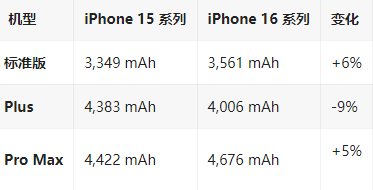 眉县苹果16维修分享iPhone16/Pro系列机模再曝光