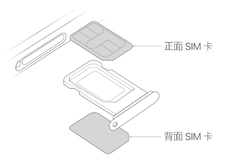 眉县苹果15维修分享iPhone15出现'无SIM卡'怎么办 