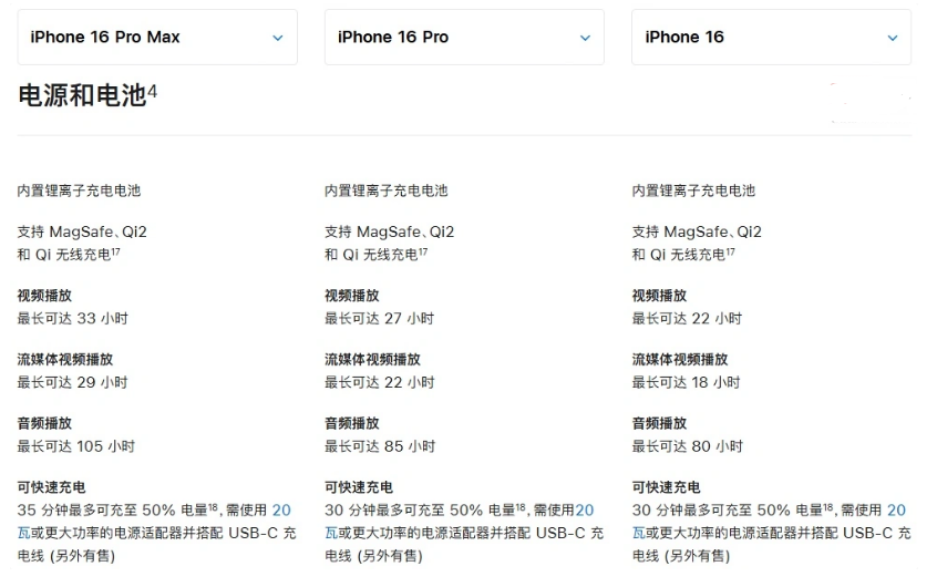 眉县苹果手机维修分享 iPhone 16 目前实测充电峰值功率不超过 39W 