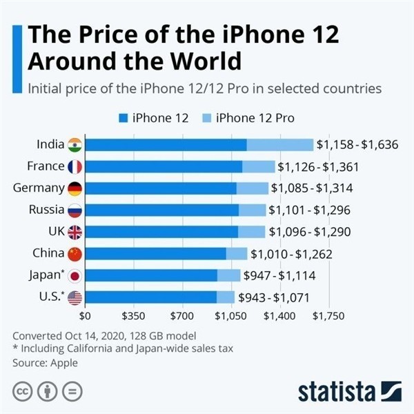 眉县苹果手机维修分享哪个购买iPhone 12/12 Pro更便宜 